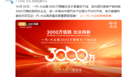 一汽大众第3000万辆整车正式下线!一辆奥迪A5L领航版 !