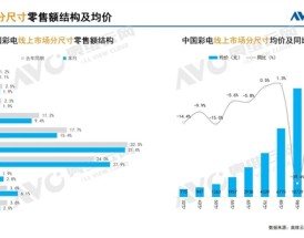 电视市场变天！85英寸+电视爆火 75英寸及以下全面失宠 ！
