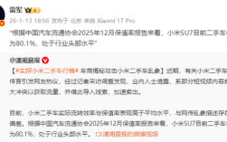 雷军回应小米SU7二手车行情：保值率为80.1% 处于行业头部水平 ！