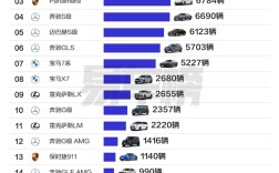 大佬爱买什么车 国内百万级豪车销量榜：路虎、保时捷包揽前三 !