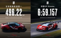 496.22 KM/H刷新全球汽车极速！仰望U9 XTREME五大核心技术揭秘 !