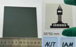 再创新高！新型钙钛矿光伏器件光电转换率达25.19% !