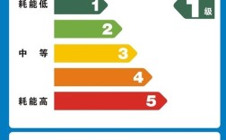 一晚上省2.88元！到底该不该升级自己家的老空调 !