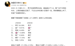 越吐槽越买！曝iPhone17国内首周激活量破百万：Pro系列占80% ！
