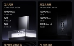 1699元 小米路由器BE10000 Pro发布：三频万兆无线 可装SSD当网盘 !