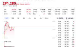 谷歌市值突破3.5万亿美元 再创历史新高 ！