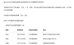 多地暂停汽车置换补贴 工作人员：下半年或重新开放 ！