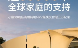 小鹏最贵的车交付超3万台：刷新一项新纪录 !