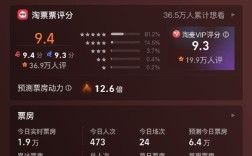 《第二十条》最终票房24.54亿 打破9项影史纪录 !