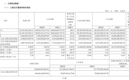 长城汽车公布最新财报：前三季度卖车92万辆 净赚86亿元 !