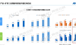暴涨28%！2025上半年18套以上洗碗机成新宠 大容量厨电火了 !