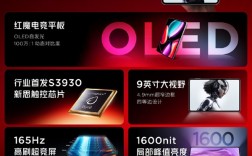 一图了解红魔电竞平板3 Pro屏幕关键亮点：四大首发 ！