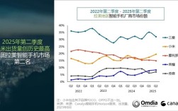 拉丁美洲二季度智能机出货量排名：小米第二 创历史新高 !
