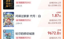 2024五一档新片票房破12亿 你看了哪部？