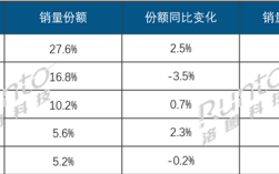 2025Q3中国平板电脑线上TOP5出炉：联想成黑马 销量几乎翻倍 !