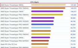 AMD顶级桌面CPU！64核线程撕裂者9980X现身跑分：直接登顶第一 ！