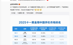 雷军回应小米手机黄金周销量第一：苹果新品刚发布 小米能取得如此成绩 非常了不起 ！