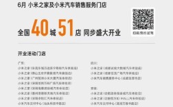 小米汽车门店突破300家 本月一口气开51家店 ！